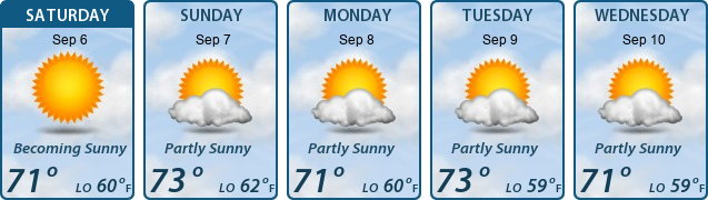 5-Day Forecast