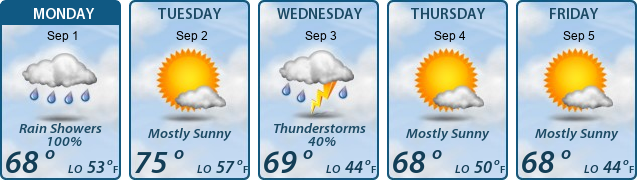 5-Day Forecast