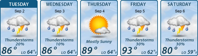 5-Day Forecast