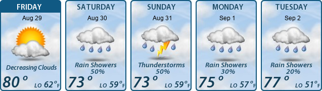 5-Day Forecast