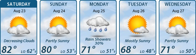 5-Day Forecast