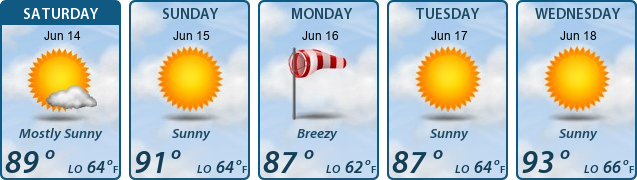 5-Day Forecast
