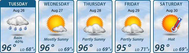 5-Day Forecast