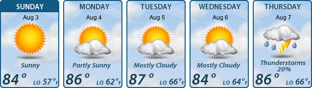 5-Day Forecast