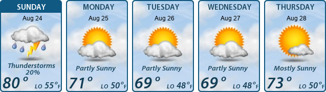 5-Day Forecast
