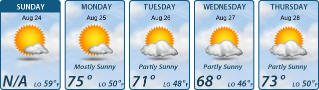 5-Day Forecast