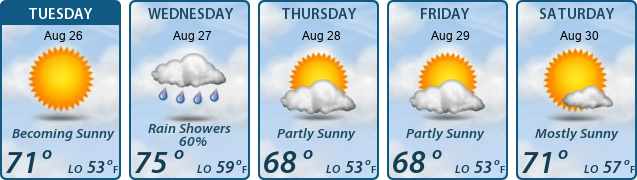 5-Day Forecast
