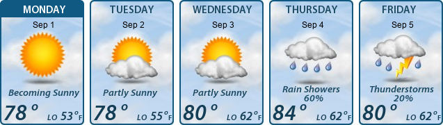 5-Day Forecast