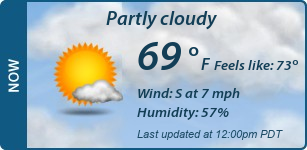 Current Conditions