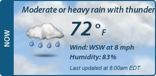 Current Conditions