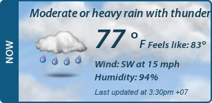 Current Conditions