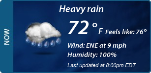 Current Conditions