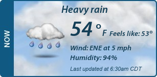 Current Conditions