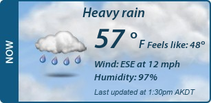 Current Conditions
