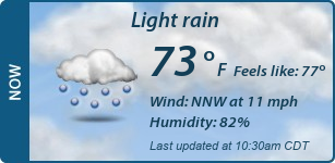 Current Conditions