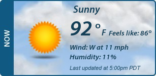 Current Conditions