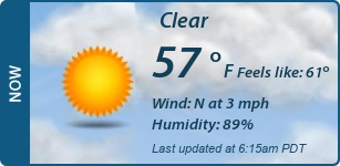Current Conditions