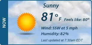 Current Conditions