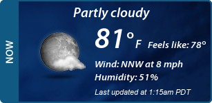 Current Conditions