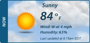 Current Conditions