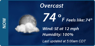 Current Conditions