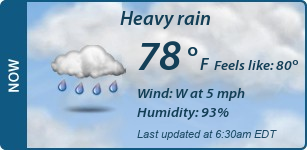 Current Conditions