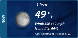 Current Conditions