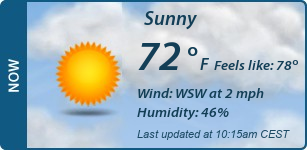 Current Conditions