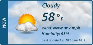Current Conditions