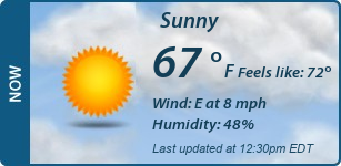 Current Conditions