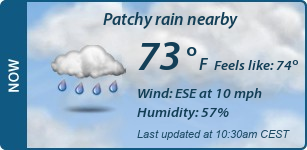 Current Conditions