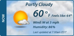 Current Conditions