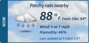 Current Conditions